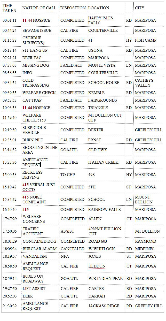 mariposa county booking report for october 20 2019.1