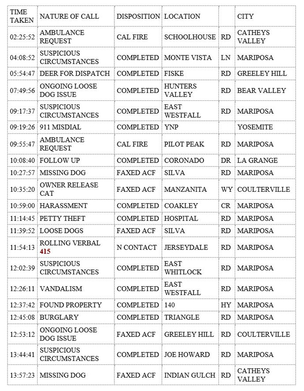mariposa county booking report for october 21 2019.1