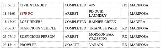 mariposa county booking report for october 22 2019.2