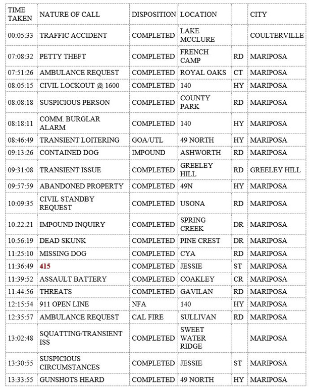 mariposa county booking report for october 23 2019.1