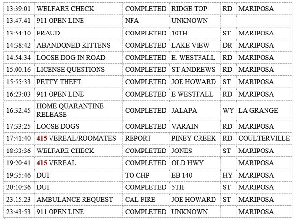 mariposa county booking report for october 23 2019.2
