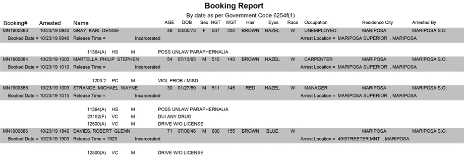 mariposa county booking report for october 23 2019