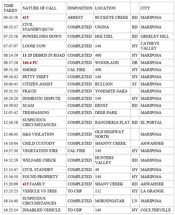 mariposa county booking report for october 24 2019.1