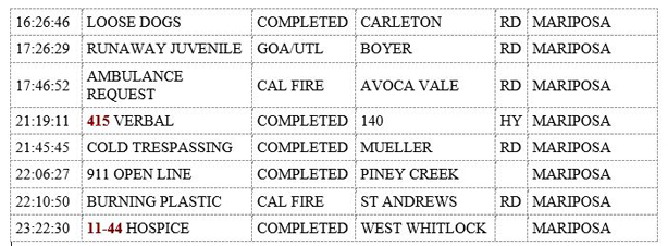 mariposa county booking report for october 24 2019.2