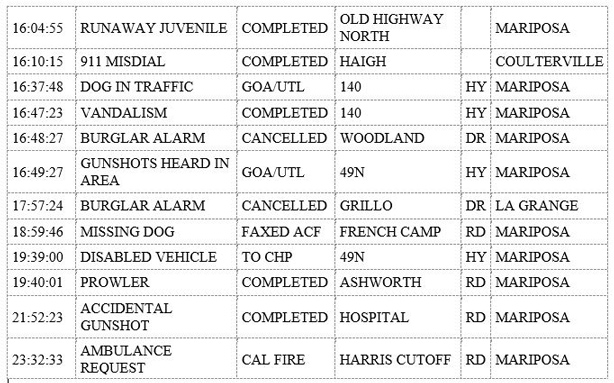 mariposa county booking report for october 25 2019.2