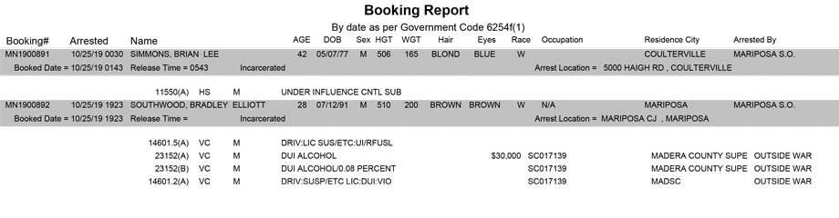 mariposa county booking report for october 25 2019