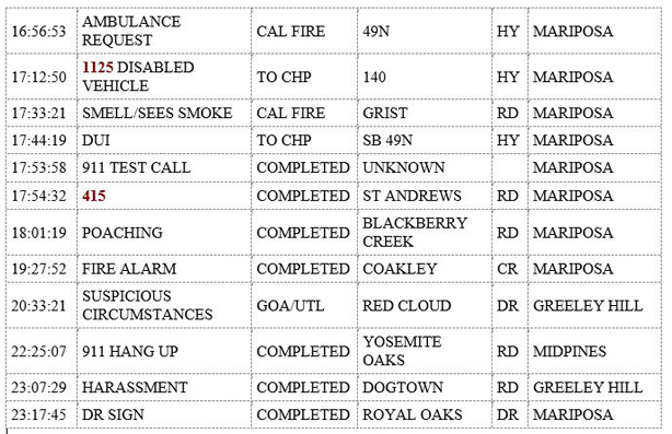 mariposa county booking report for october 26 2019.2