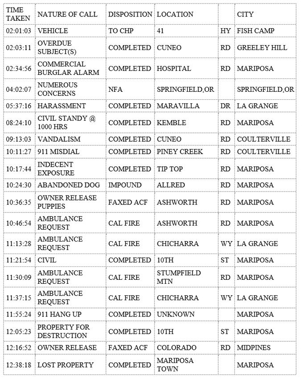 mariposa county booking report for october 28 2019.1