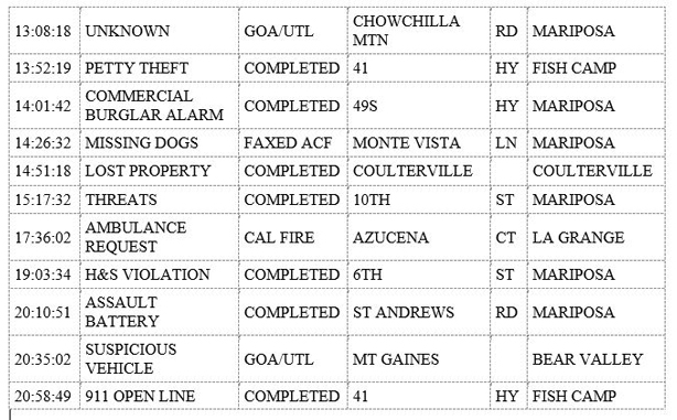 mariposa county booking report for october 28 2019.2