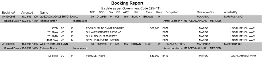 mariposa county booking report for october 28 2019
