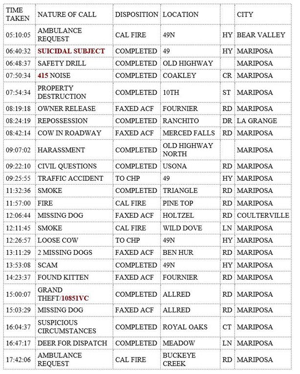 mariposa county booking report for october 30 2019.1