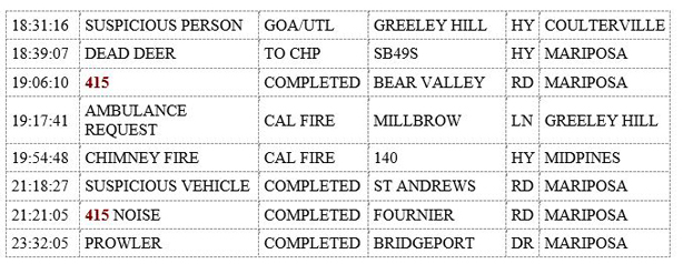 mariposa county booking report for october 30 2019.2