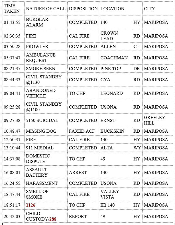 mariposa county booking report for october 31 2019.1