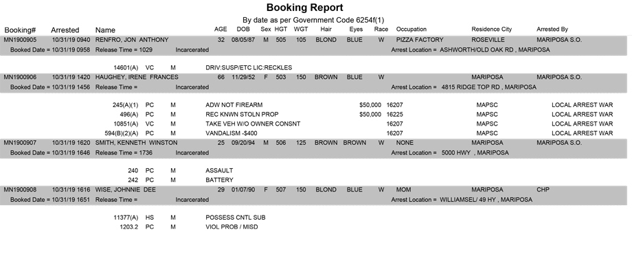 mariposa county booking report for october 31 2019