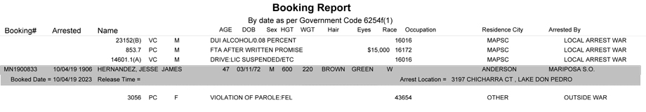 mariposa county booking report for october 4 2019 2