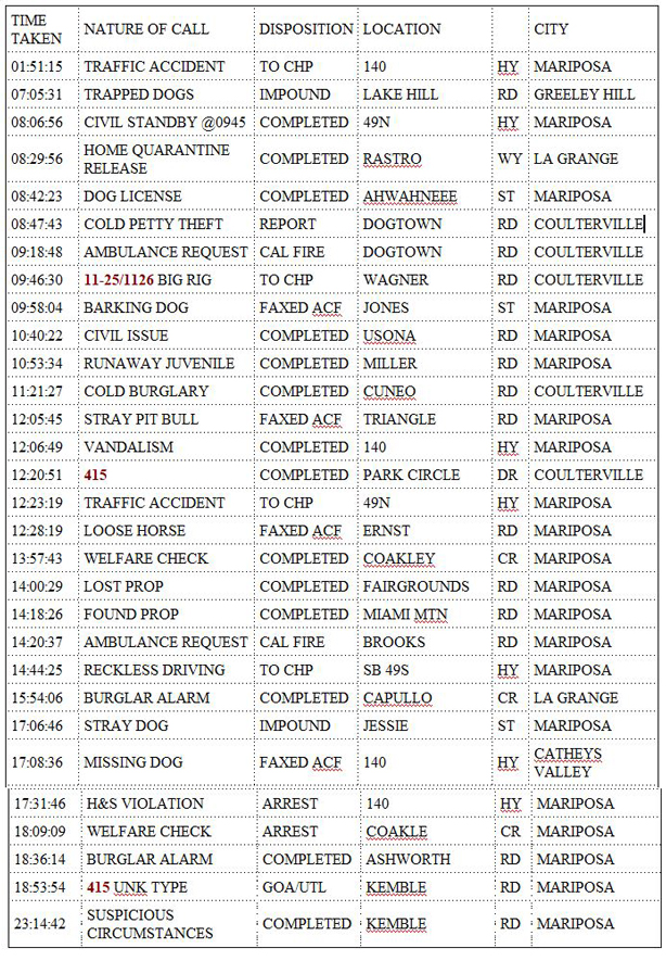 mariposa county booking report for october 4 2019.1