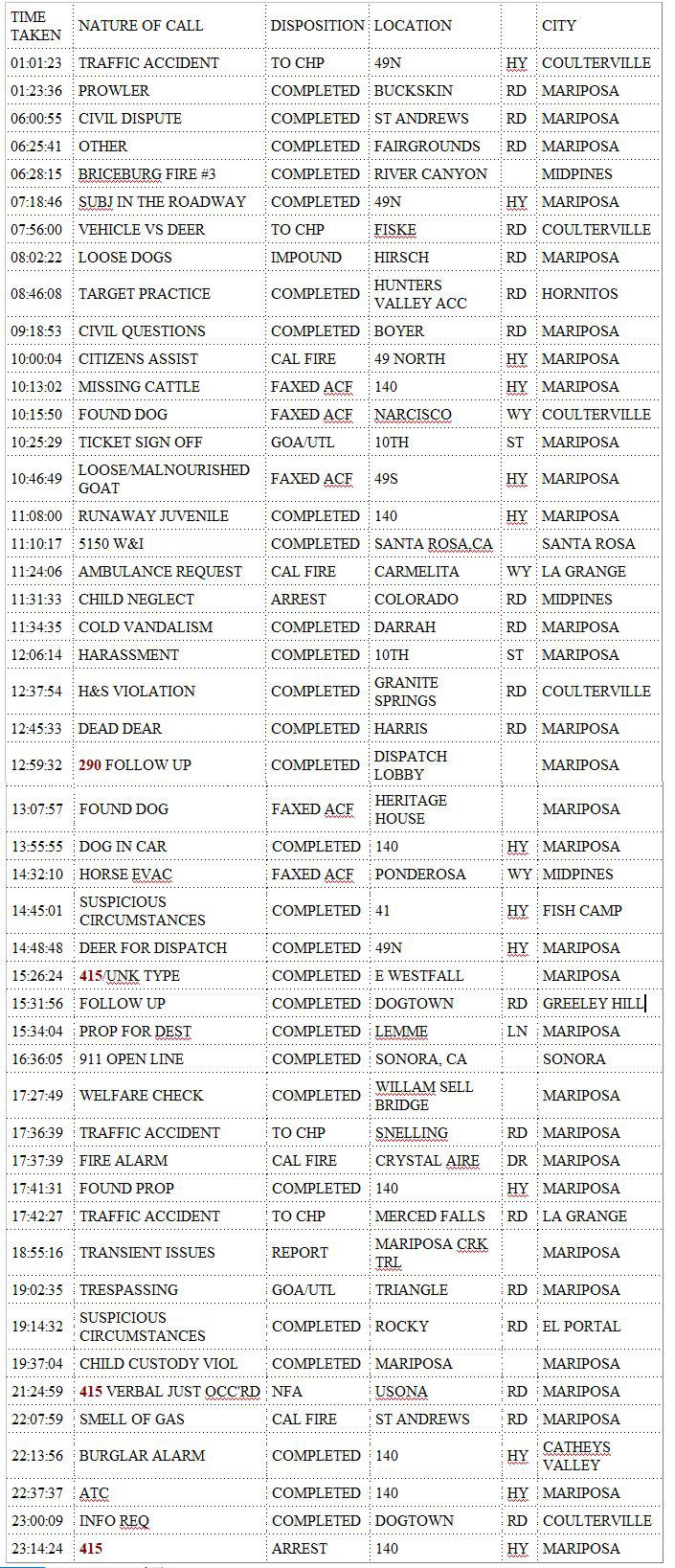 mariposa county booking report for october 8 2019.1