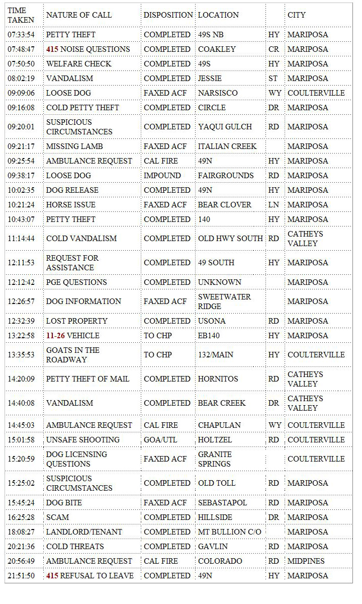 mariposa county booking report for october 9 2019.1