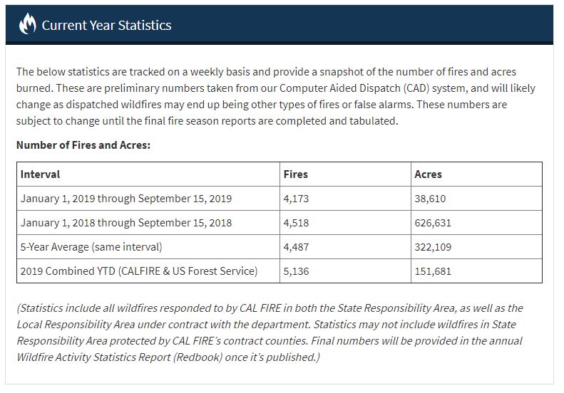 calfireseptember16