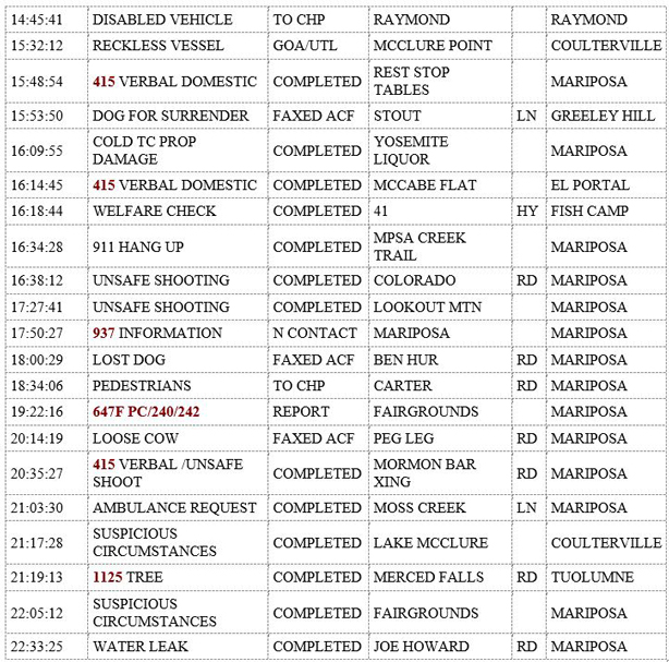 mariposa county booking report for september 1 2019.2