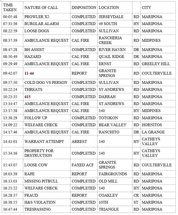 mariposa county booking report for september 10 2019 1