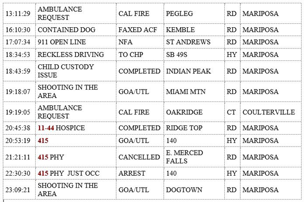 mariposa county booking report for september 14 2019 2