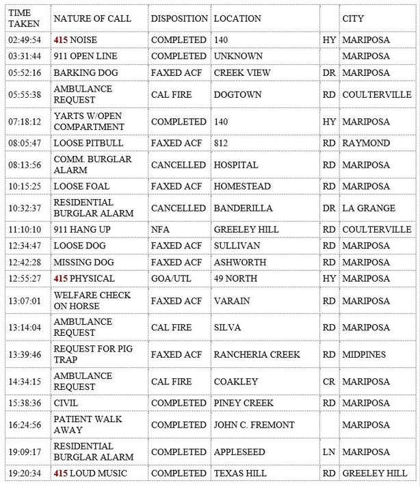 mariposa county booking report for september 15 2019 1