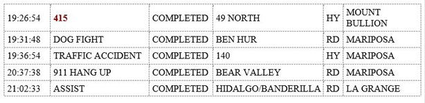mariposa county booking report for september 15 2019 2