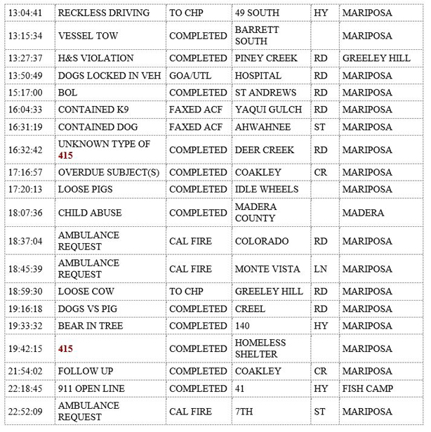 mariposa county booking report for september 17 2019 2