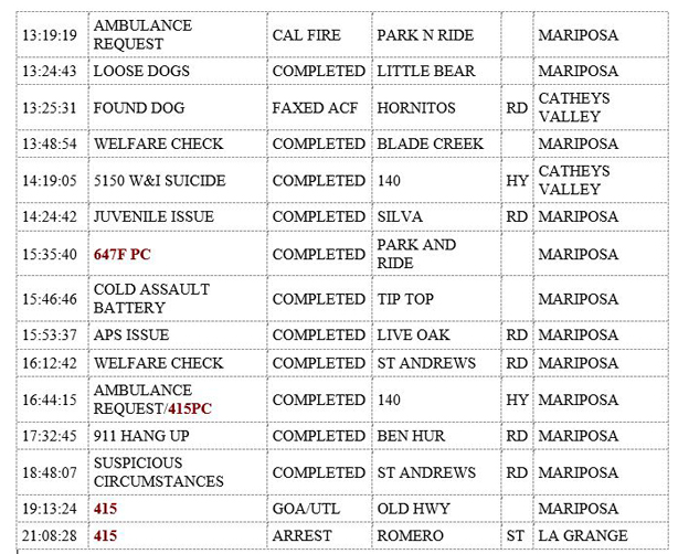 mariposa county booking report for september 19 2019 2