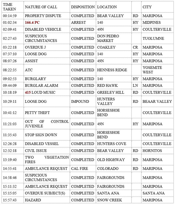mariposa county booking report for september 2 2019.1