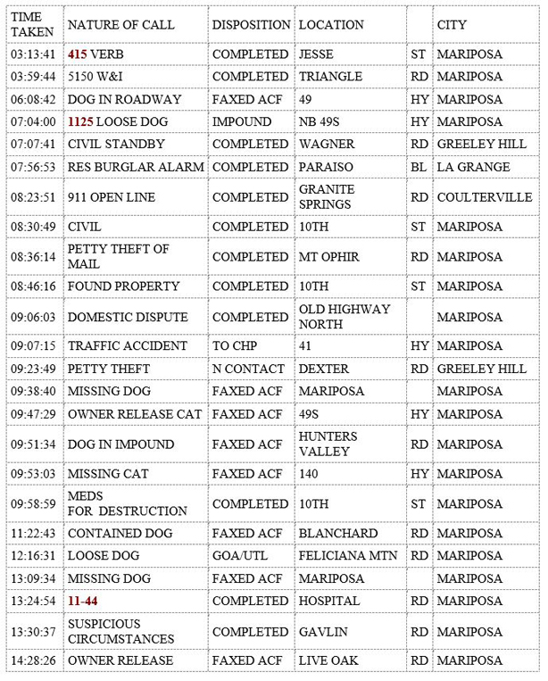 mariposa county booking report for september 20 2019 1