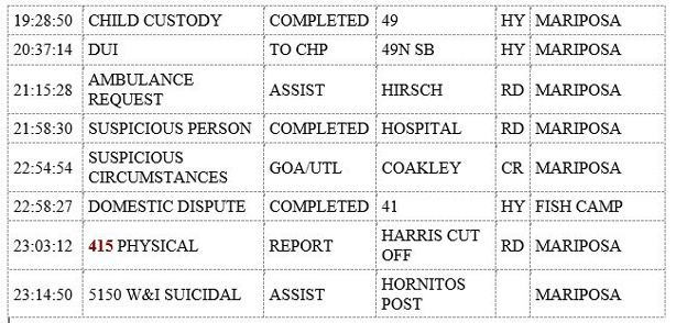 mariposa county booking report for september 21 2019 2
