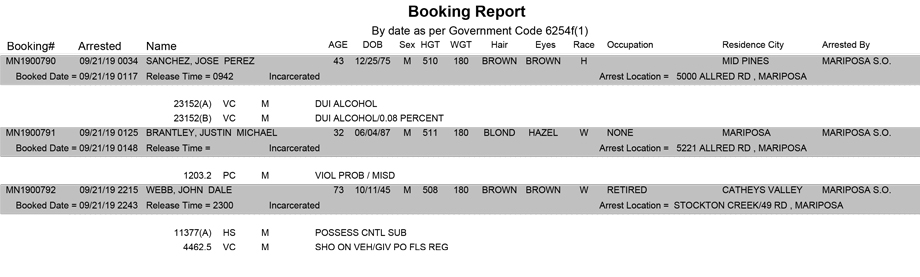 mariposa county booking report for september 21 2019