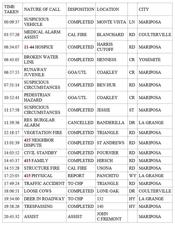 mariposa county booking report for september 22 2019 1