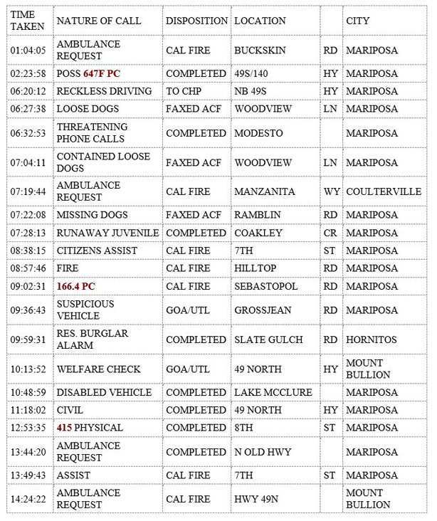 mariposa county booking report for september 23 2019 1