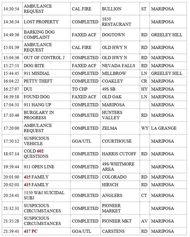 mariposa county booking report for september 23 2019 2