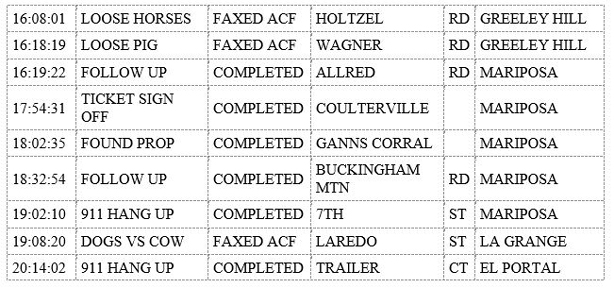 mariposa county booking report for september 24 2019 2