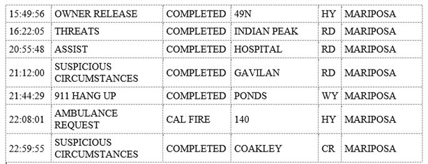 mariposa county booking report for september 25 2019 2