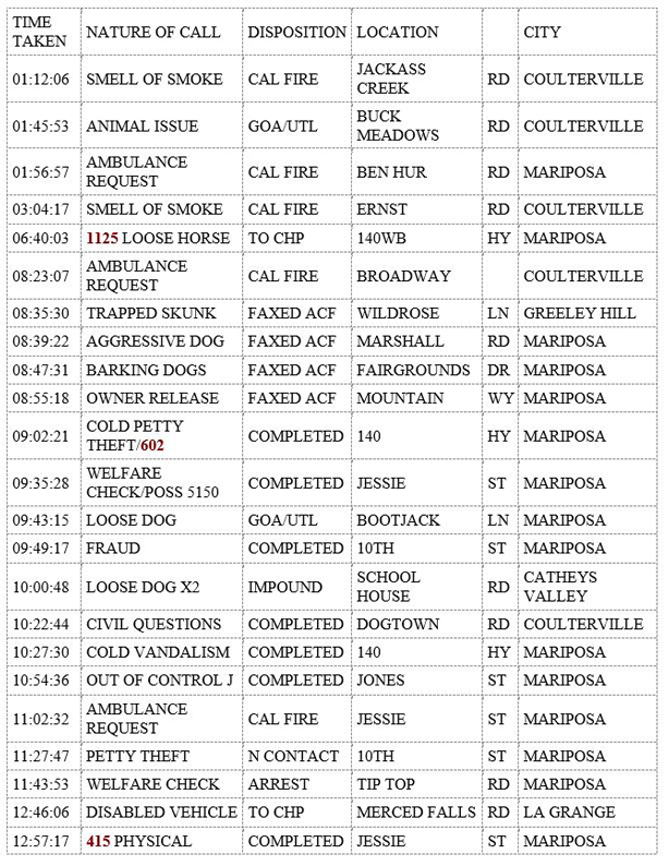 mariposa county booking report for september 26 2019 1