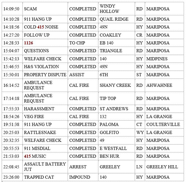mariposa county booking report for september 26 2019 2
