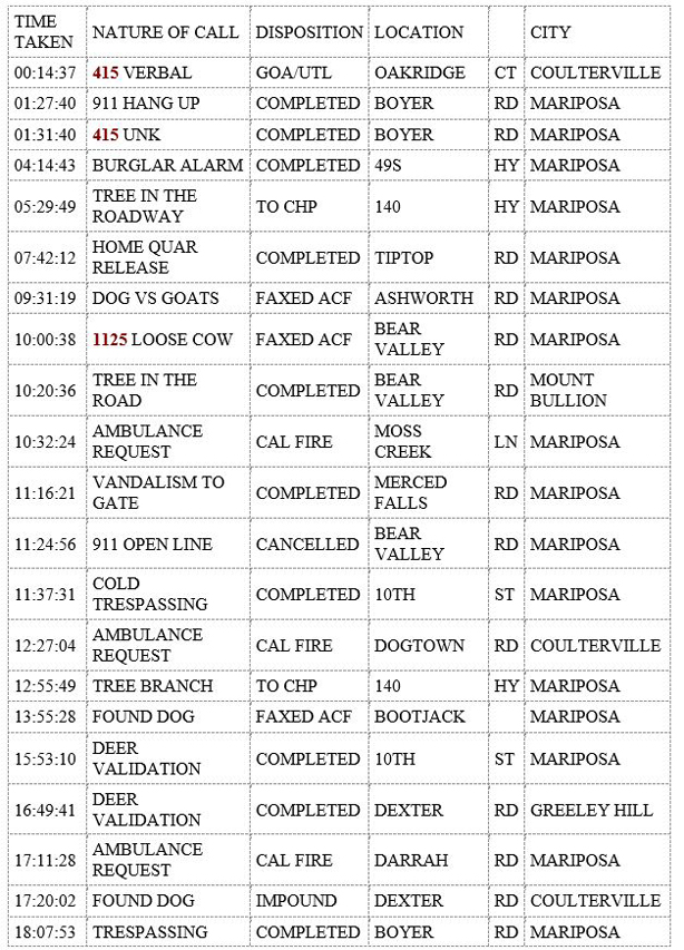 mariposa county booking report for september 28 2019 1