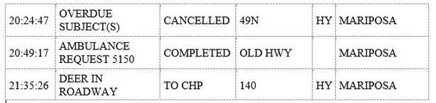 mariposa county booking report for september 28 2019 2
