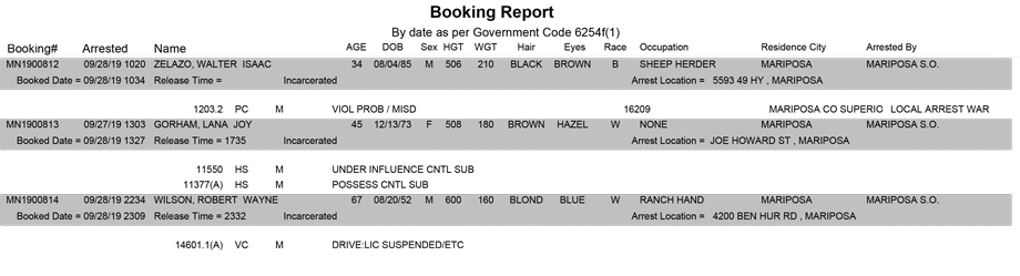 mariposa county booking report for september 28 2019