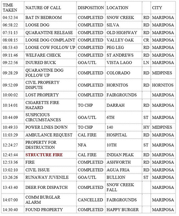 mariposa county booking report for september 3 2019.1