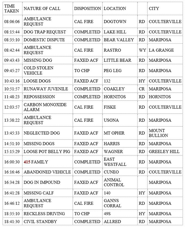 mariposa county booking report for september 30 2019 1