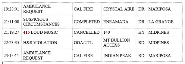 mariposa county booking report for september 30 2019 2