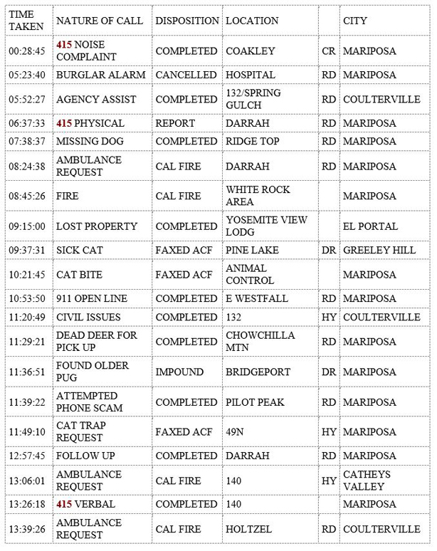 mariposa county booking report for september 4 2019.1