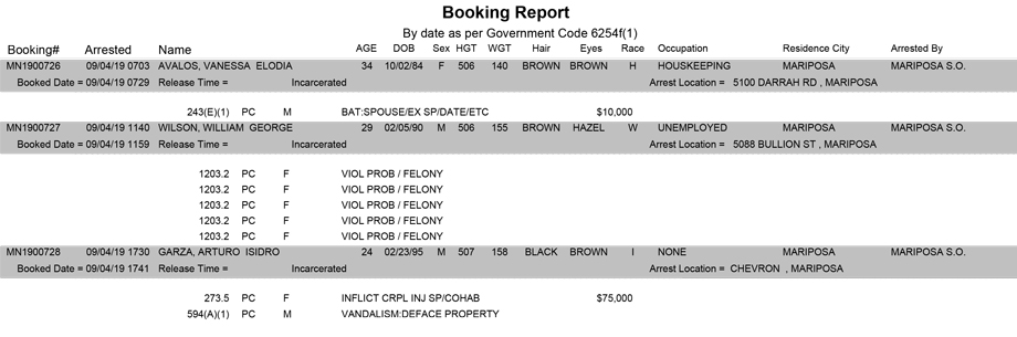 mariposa county booking report for september 4 2019