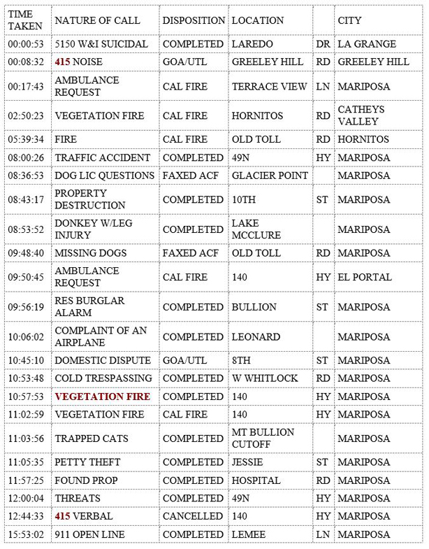 mariposa county booking report for september 5 2019.1